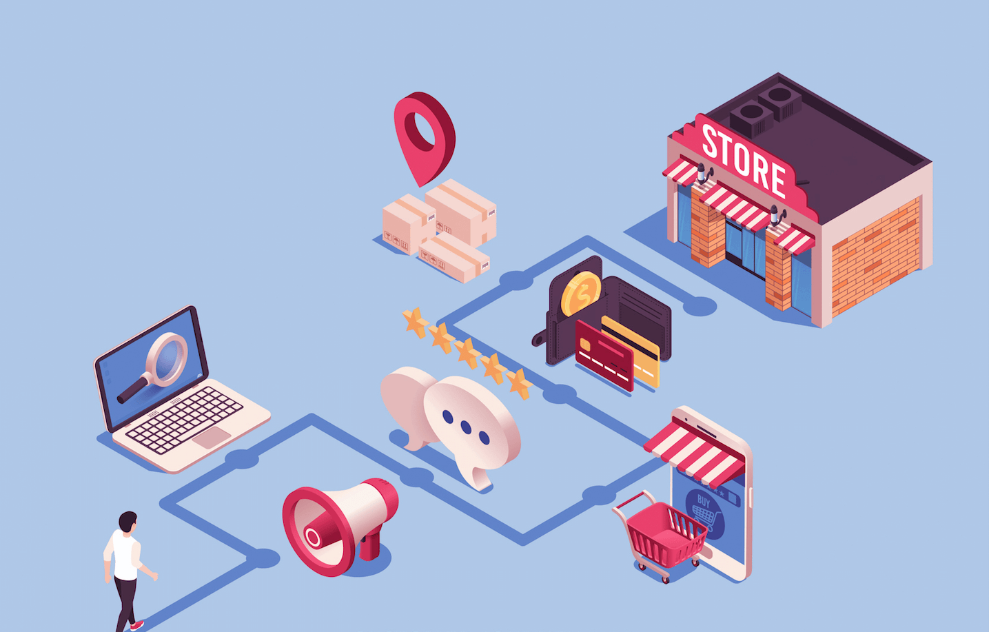 เปลี่ยนจาก “คนไม่รู้จัก” ให้กลายเป็น “คนรู้ใจ” ด้วย Customer journey