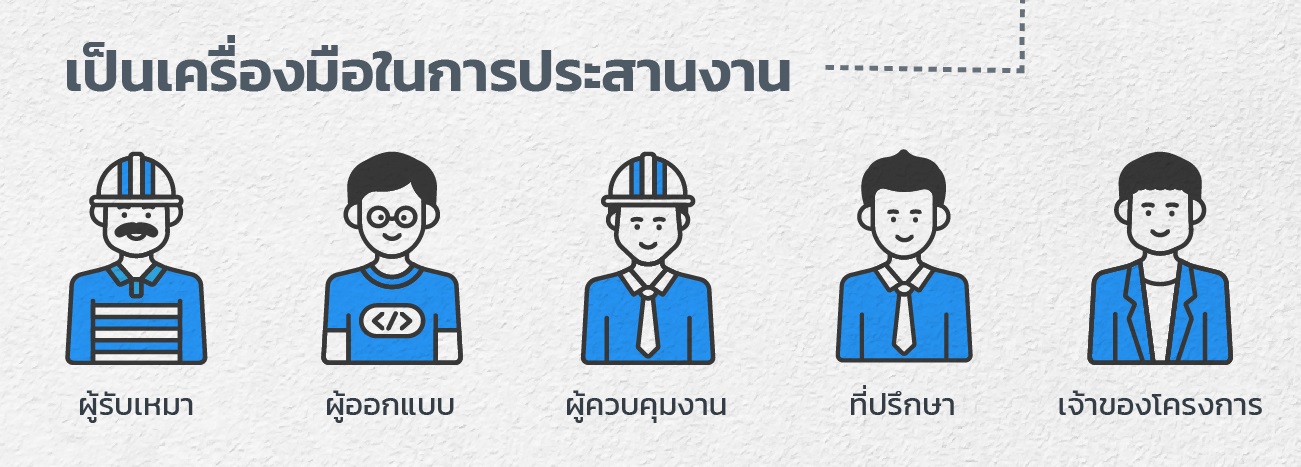 หน้างาน ไซต์ก่อสร้าง